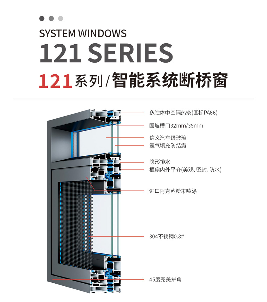 金太陽(yáng)智慧門窗官網(wǎng)_門窗十大品牌_鋁合金門窗品牌加盟代理